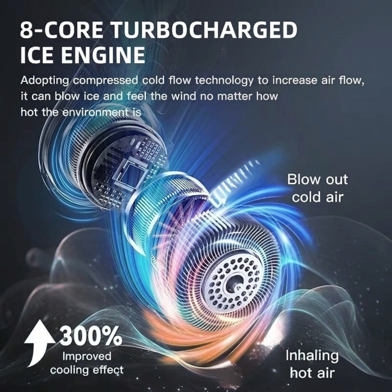 Technical illustration of the 8-core turbocharged ice engine providing 300% improved cooling effect by inhaling hot air and blowing out cold air.