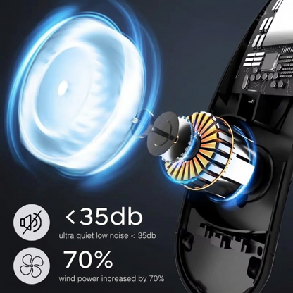 Technical breakdown of the ultra-quiet neck fan motor showing less than 35dB noise level and 70% wind power increase.