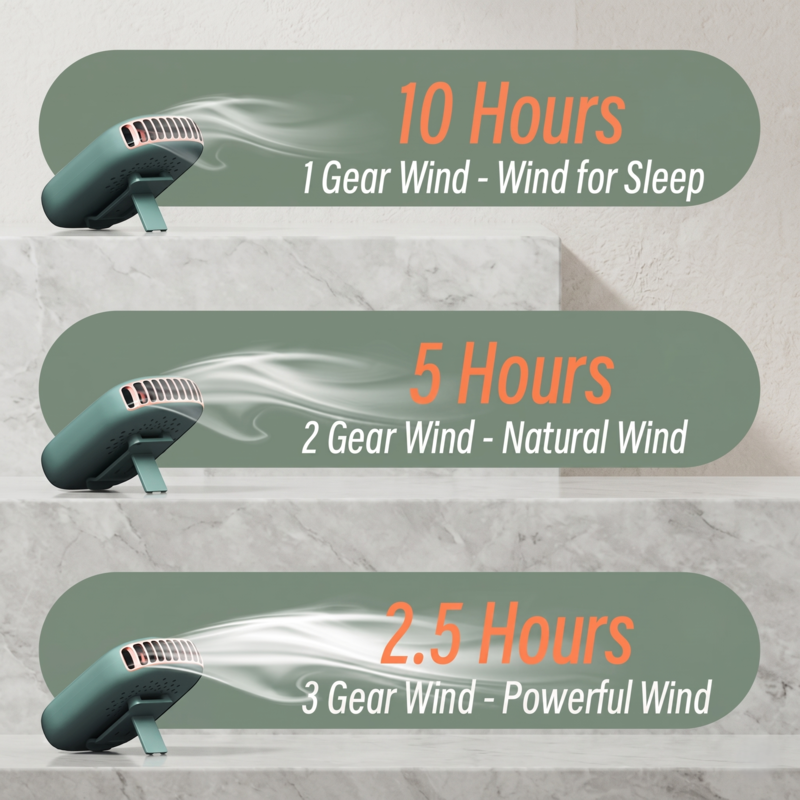 Infographic showing Alphineafan runtime: 10 hours on low, 5 hours on natural, and 2.5 hours on powerful wind settings.