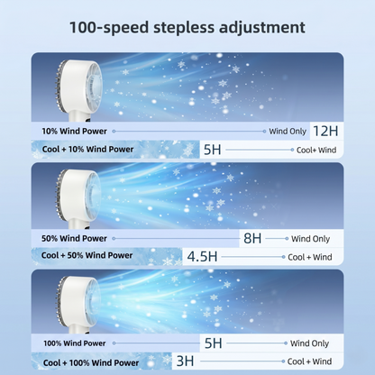 An infographic demonstrating the Alphinea mini fan's 100-speed stepless adjustment. It visually breaks down the ultra-powerful high-speed motor's different wind intensities and their corresponding estimated battery life.