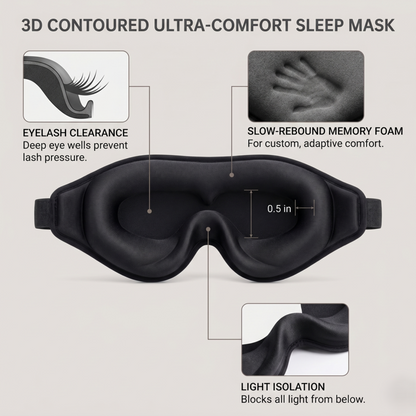 Infographic of the Alphinea 3D contoured ultra-comfort sleep mask, highlighting deep eye cavities for eyelash clearance, slow-rebound memory foam, and a nose wing seal for 100% total light elimination.