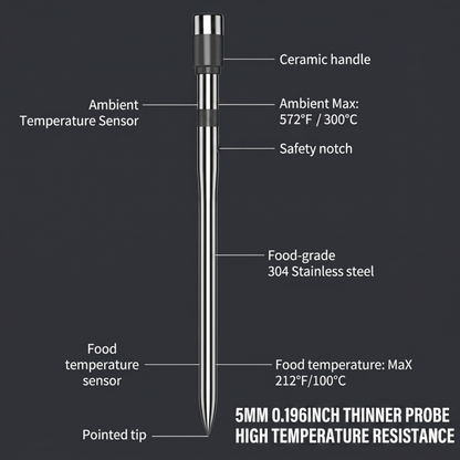 Detailed engineering diagram of the Alphinea 5mm ultra-thin meat thermometer probe, highlighting the ceramic handle, ambient temperature sensor, and food-grade stainless steel tip.