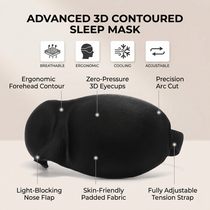 Features of the Alphinea advanced 3D sleep mask, highlighting zero-pressure eyecups, light-blocking nose flap, and adjustable strap.