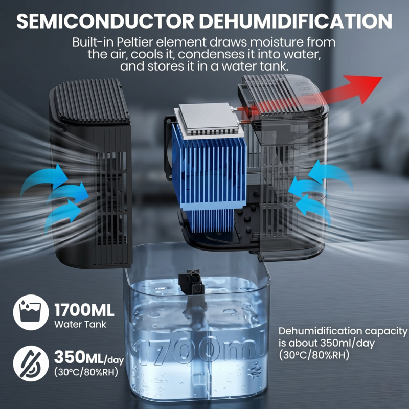Cutaway view of the Alphinea Dehumidifier showcasing advanced semiconductor moisture extraction technology, condensation process, and high-capacity reservoir.