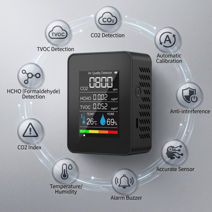 Schéma des caractéristiques du compteur de qualité de l'air intérieur Alphinea, mettant en évidence la détection du CO2, des COVT et du HCHO, le suivi précis de la température et de l'humidité, et un avertisseur sonore intégré.