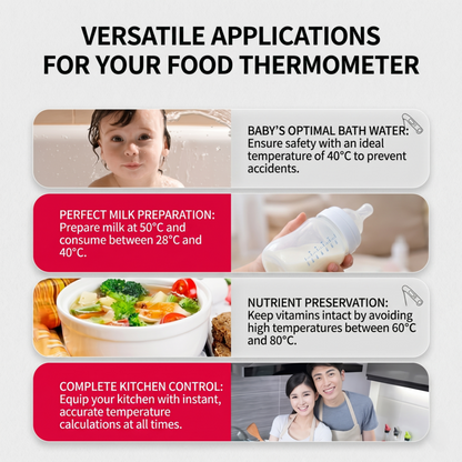 Multipurpose applications for the Alphinea digital thermometer, illustrating its versatility for baby bath water safety, perfect milk preparation, and complete kitchen control.