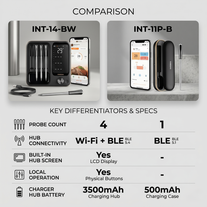 InKbird Wireless Meat Thermometer Waterproof Digital Food Alphinea Store