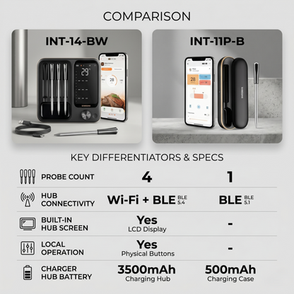 InKbird Wireless Meat Thermometer Waterproof Digital Food Alphinea Store
