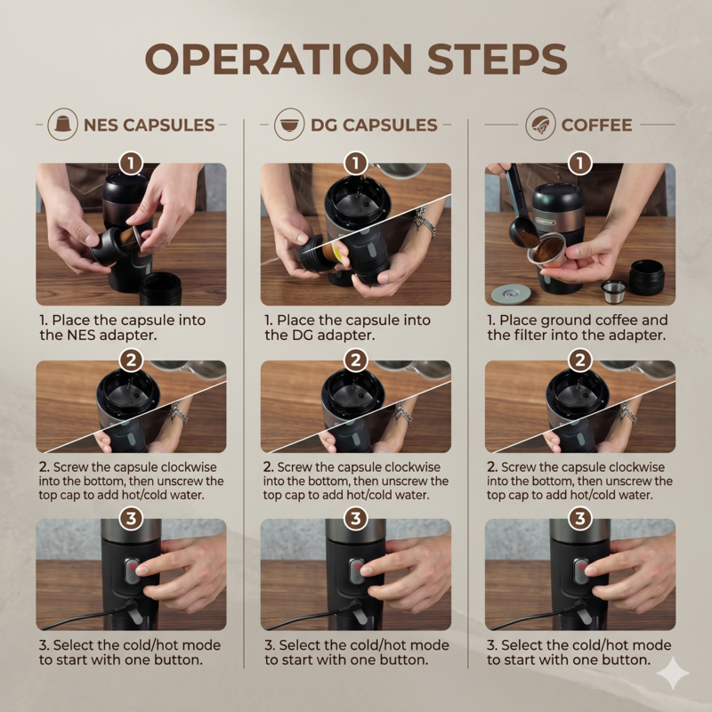 Step-by-step operation guide for using the Alphinea portable espresso maker with Nespresso capsules, Dolce Gusto capsules, and ground coffee.