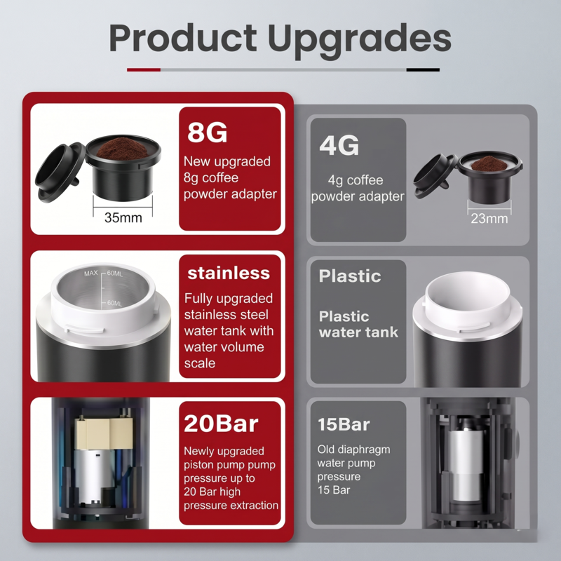 Wireless Electric Portable Espresso Coffee Machine for Car & Home Camping Coffee Maker 3-in-1 Capsule Powder Travel Coffee Maker Alphinea Store