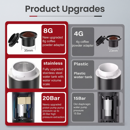 Wireless Electric Portable Espresso Coffee Machine for Car & Home Camping Coffee Maker 3-in-1 Capsule Powder Travel Coffee Maker Alphinea Store