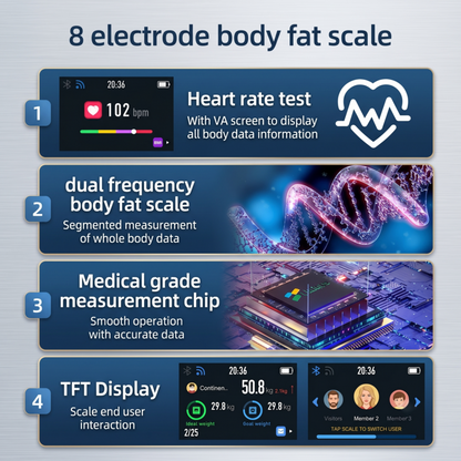 Graphique détaillant la technologie avancée intégrée à la balance Alphinea à 8 électrodes, notamment une puce de mesure de haute précision et un test de fréquence cardiaque.