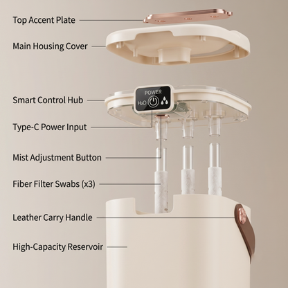 Schéma éclaté de l'humidificateur Alphinea montrant les composants internes tels que le hub de commande intelligent, l'entrée d'alimentation de type C et les écouvillons filtrants en fibre.