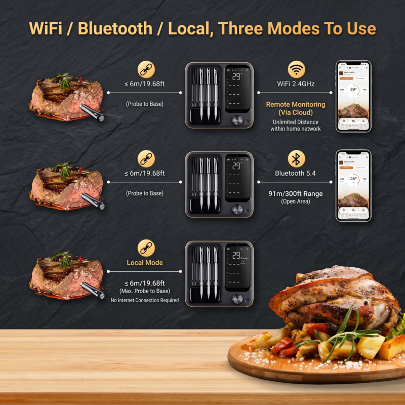 InKbird Wireless Meat Thermometer Waterproof Digital Food Alphinea Store