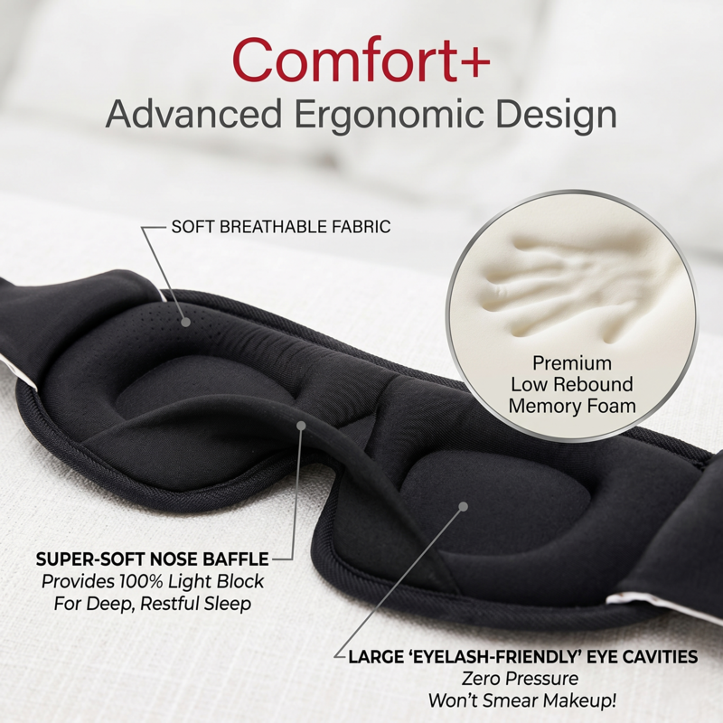 Interior view of the Alphinea zero-pressure sleep mask detailing the Comfort+ ergonomic design, deep 3D eye cavities to protect lashes, and a seamless light-blocking nose baffle.
