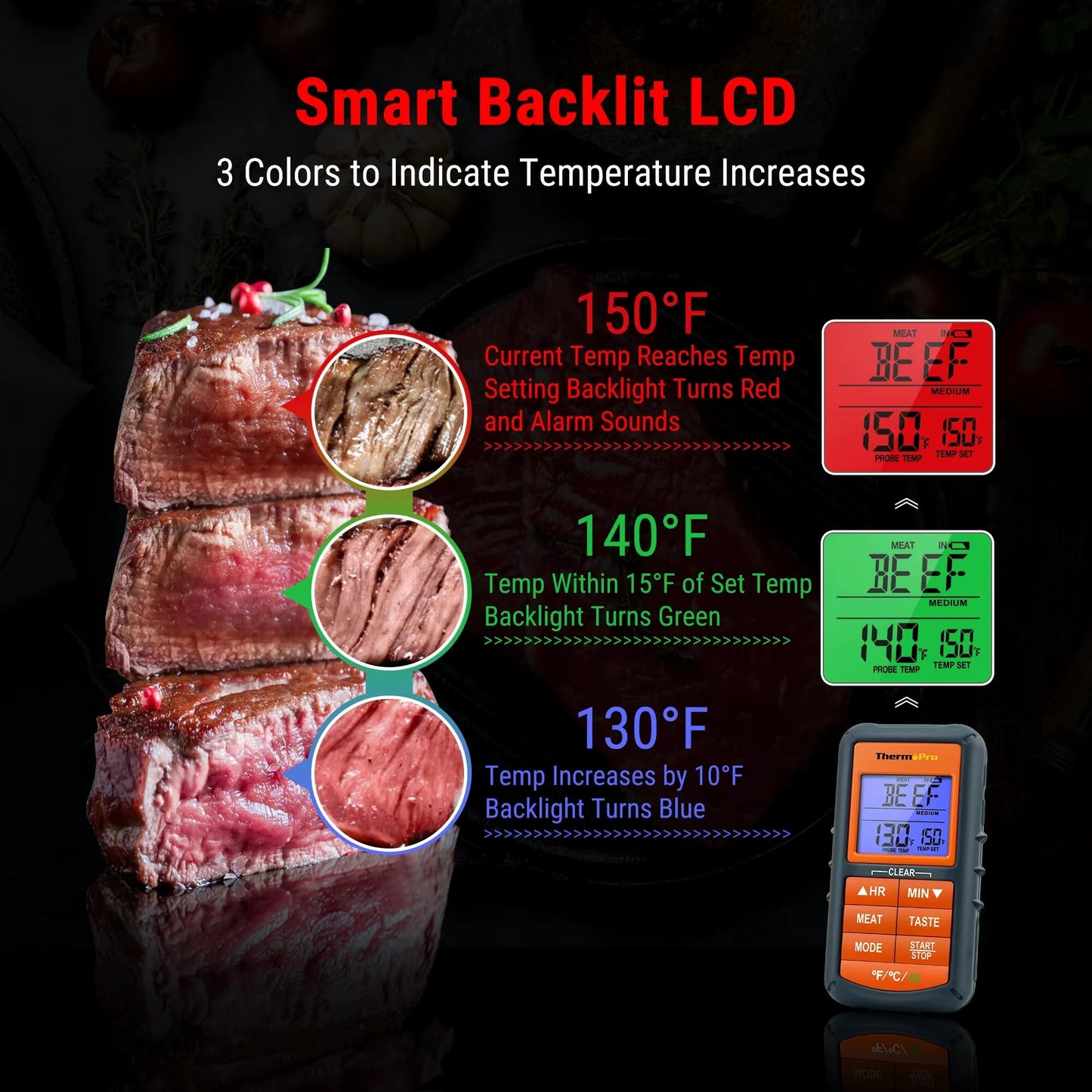 ThermoPro TP06B Digital Kitchen Food Thermometer Single Probe with Timer/Temperature Alarm for Smoker BBQ Meat Cooking Alphinea Store