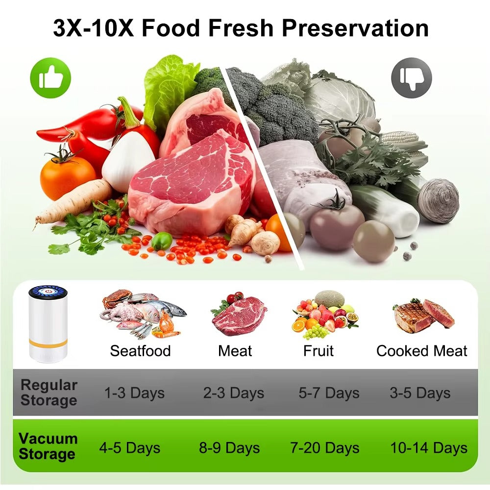 Vacuum Sealer Pump Electric Air Pump Rechargeable Automatic Sealing Machine with Reusable Vacuum Sealer Bags Food Packaging Bag Alphinea Store