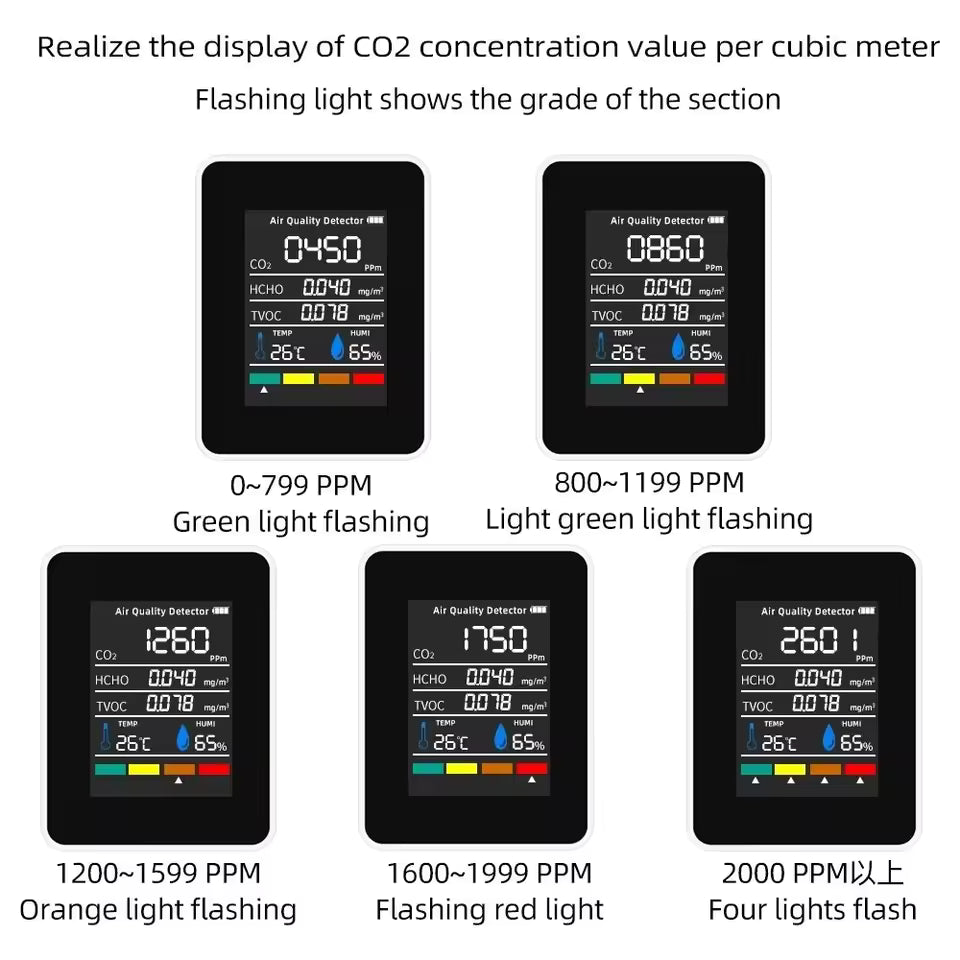 5 in1 Temperature Humidity Tester CO2 Meter Digital Carbon Dioxide TVOC HCHO Detector Air Quality Monitor Alphinea Store