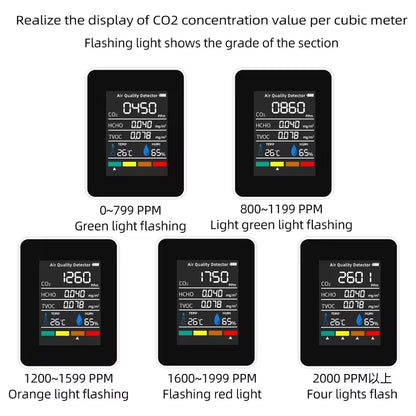 5 in1 Temperature Humidity Tester CO2 Meter Digital Carbon Dioxide TVOC HCHO Detector Air Quality Monitor Alphinea Store