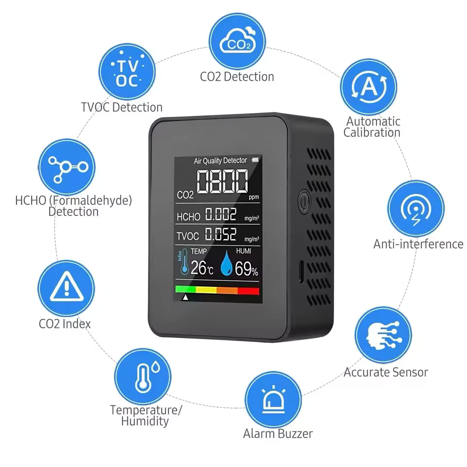 5 in1 Temperature Humidity Tester CO2 Meter Digital Carbon Dioxide TVOC HCHO Detector Air Quality Monitor Alphinea Store