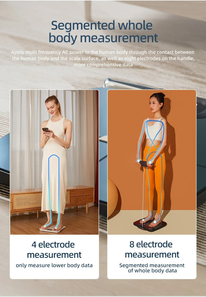 Smart Scale for Body Weight, 8-Electrode Body Composition Scale with BMI, Body Fat, Muscle Mass, Rechargeable Body Fat Scale Alphinea Store