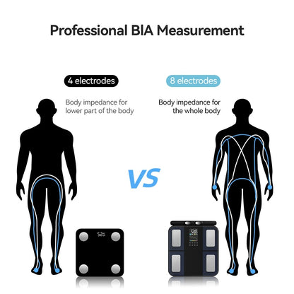 Smart Digital Body Composition Scale Bioimpedance Body Fat Weight Scale Health Tracker Smart Body Balance Scale Alphinea Store