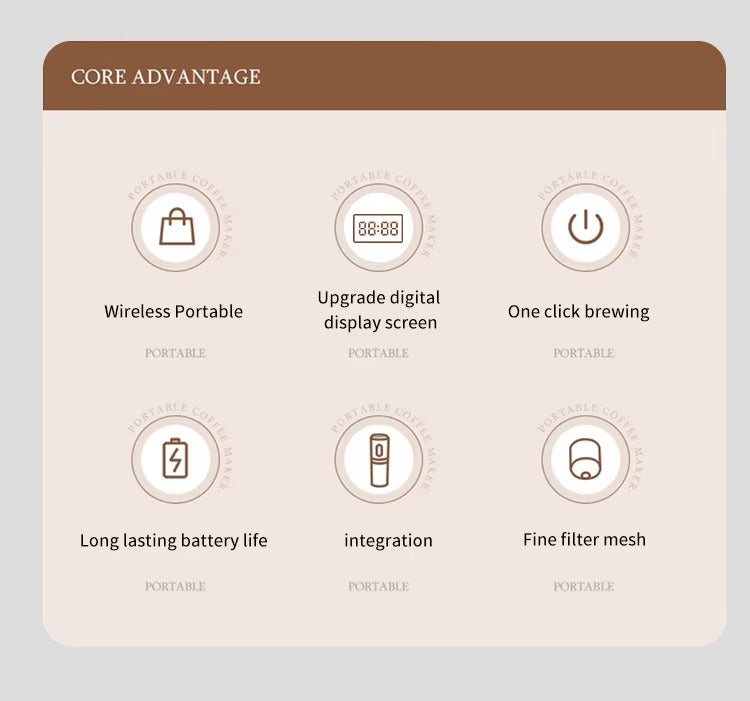 Portable Electric Coffee Maker 3-in-1 Capsule Coffee Grinder Travel Coffee Maker for Car and Home Camping Campany Alphinea Store