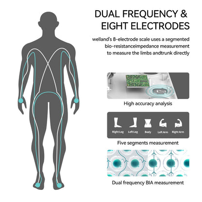 Smart 8 Electrode Scale Bioimpedance Electronic Digital Weight Balance Fat Body Water Muscle Mass BMI Composition Scale Alphinea Store