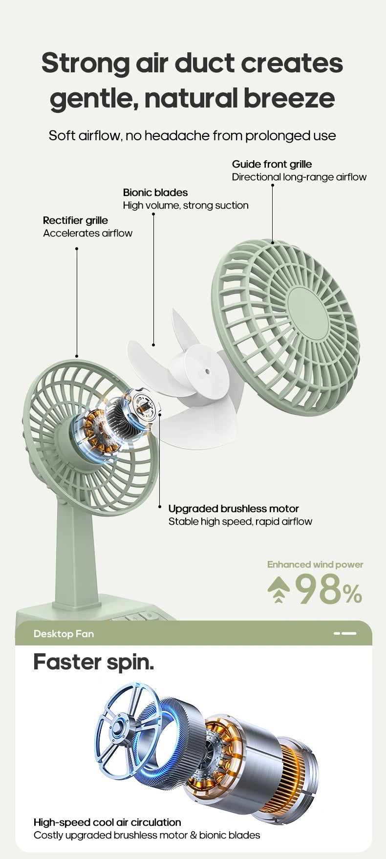 Vintage Desktop Fan 2000mAh 90° tilt Adjustable Mini Rechargeable Fan 5 Gear Speed for Home/Office/Student/Gift Alphinea Store