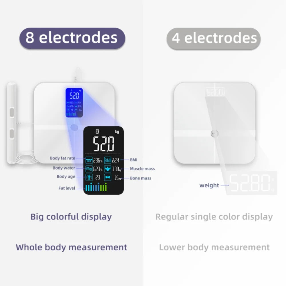 Smart Bioimpedance Scale New Highly Accurate Digital Display Body Fat Scale Body Composition Analyzer Smart Weight Scale Alphinea Store